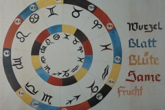 66 Tierkreis Aquarell